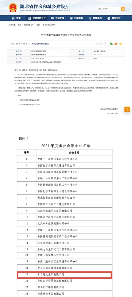 喜報(bào)！集團(tuán)榮膺湖北省建筑業(yè)2021年度重要貢獻(xiàn)企業(yè)